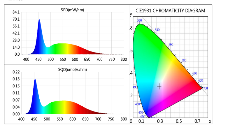 Lux-Rooting TL LED Datenblatt- Grow-Xplosion
