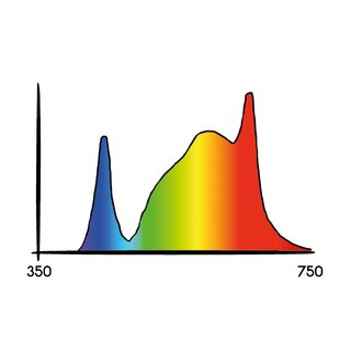 secret-jardin-cosmorrow-led-20w-bluete_3 Lichtspektrum