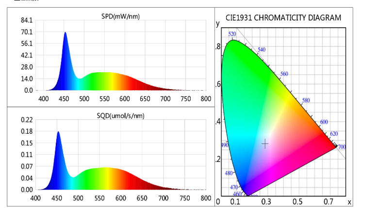 Lux-Rooting TL LED 12W 60cm - 120cm  neues Modell - Grow-Xplosion