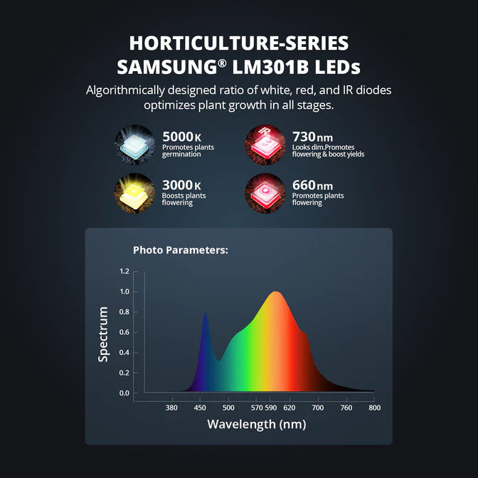 Viparspectra XS4000 450W Infrared Full Spectrum LED - Grow-Xplosion