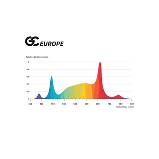 Greenception GC-EUROPE 250W