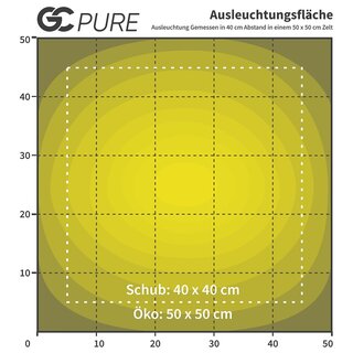 Greenception GC-Pure 80W