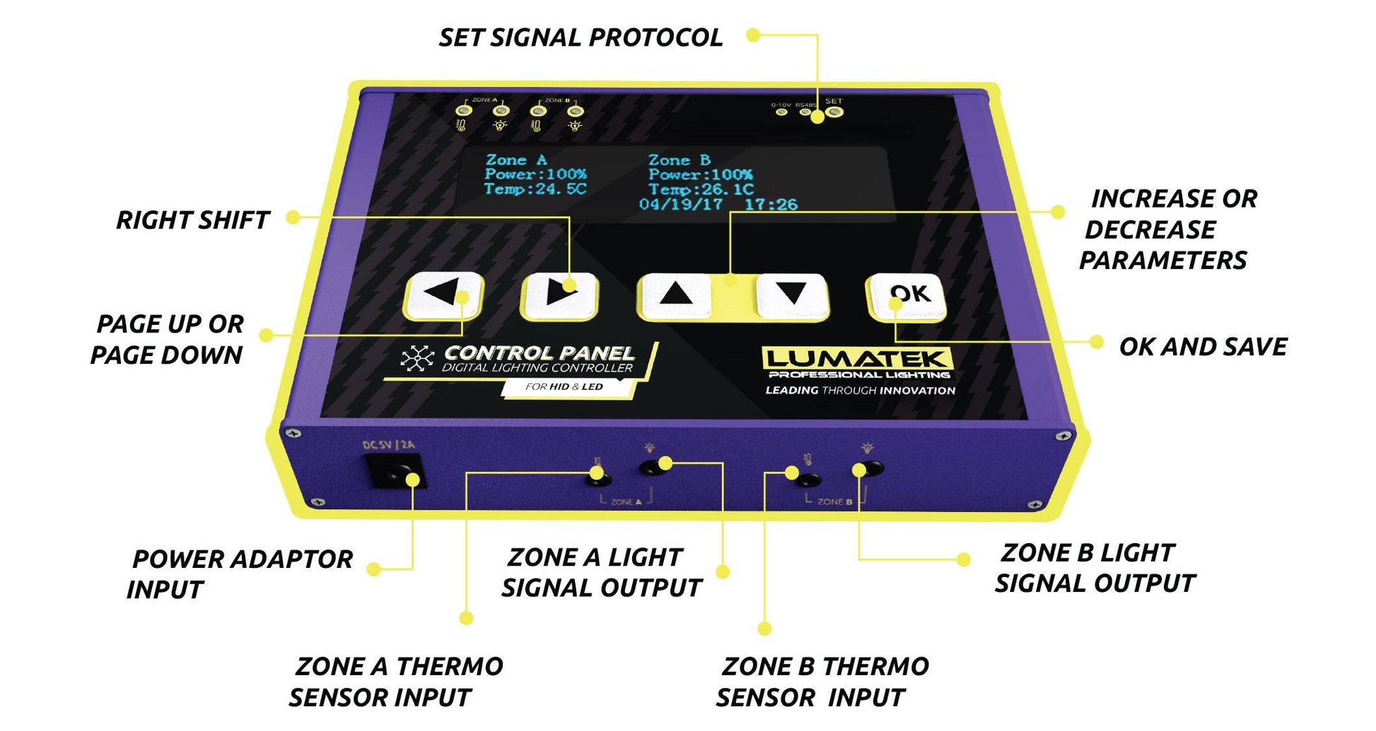 LUMATEK Digital Panel PLUS 2.0 (HID+LED) - Grow-Xplosion